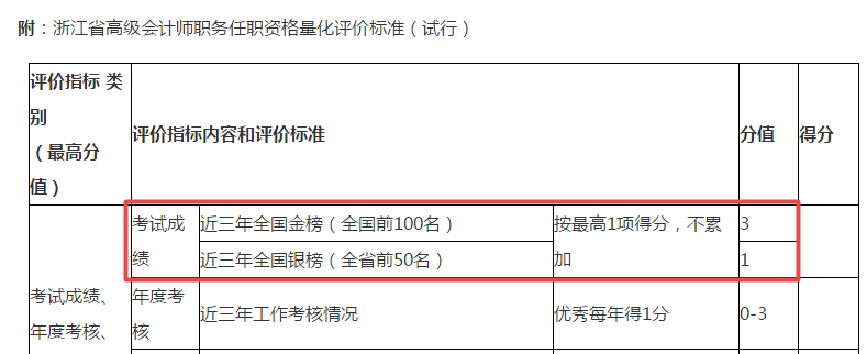 高級會(huì)計(jì)師評審申報(bào)6大注意事項(xiàng)！