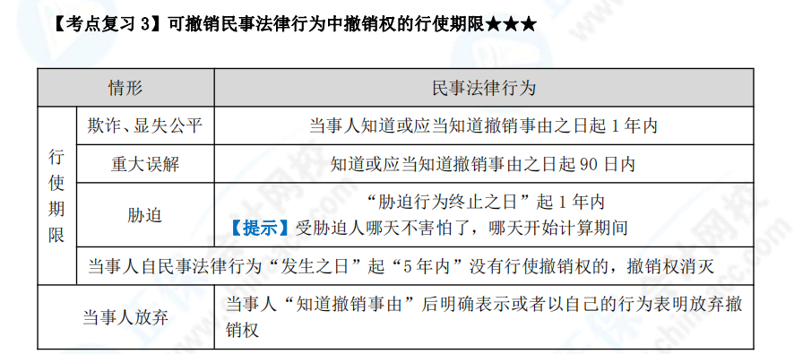 下載版：張穩(wěn)中級會計經濟法臨門一腳沖刺講義來啦！