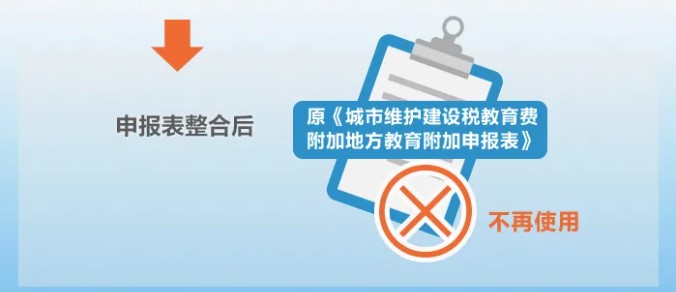 增值稅、消費(fèi)稅與附加稅費(fèi)申報(bào)表整合，這5個(gè)問題必須要知道