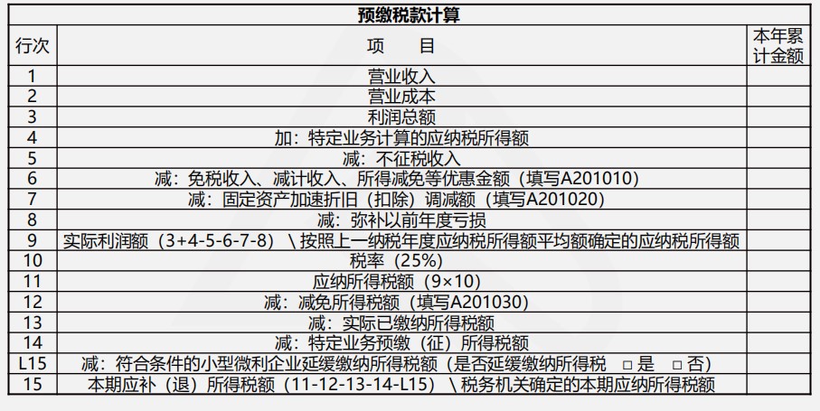 【實操干貨】建筑施工企業(yè)所得稅季度預(yù)繳申報