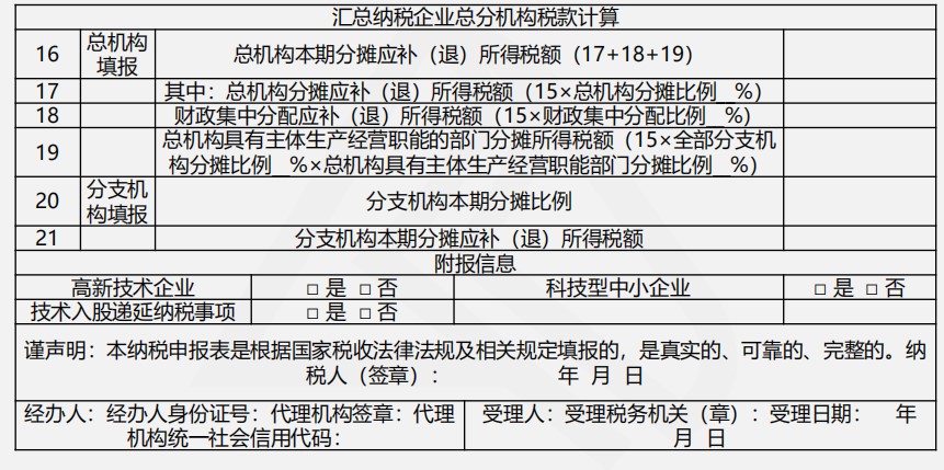 【實操干貨】建筑施工企業(yè)所得稅季度預(yù)繳申報