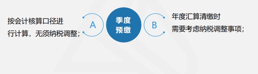 【實操干貨】建筑施工企業(yè)所得稅季度預(yù)繳申報