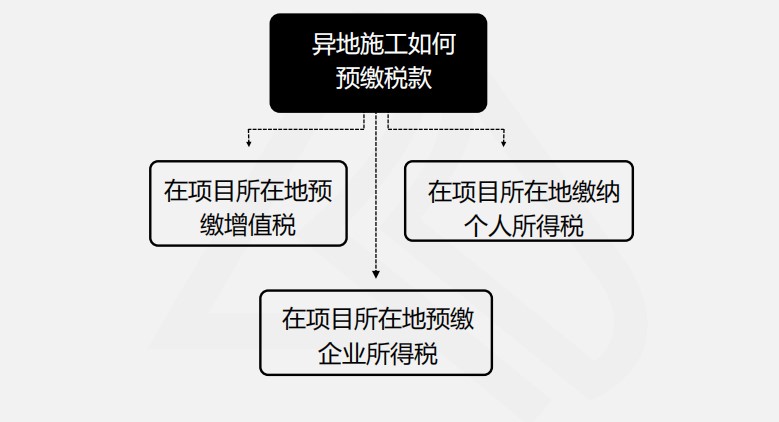 【實操干貨】建筑施工企業(yè)所得稅季度預(yù)繳申報