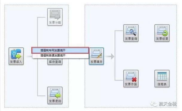 如何填開發(fā)票？這些你都了解嗎？