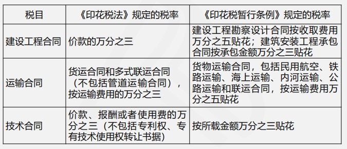 印花稅法與印花稅暫行條例四大變化，你都了解嗎？