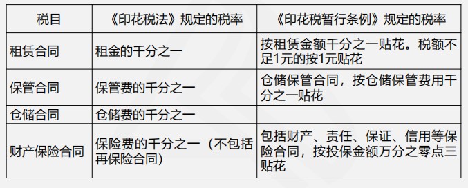 印花稅法與印花稅暫行條例四大變化，你都了解嗎？