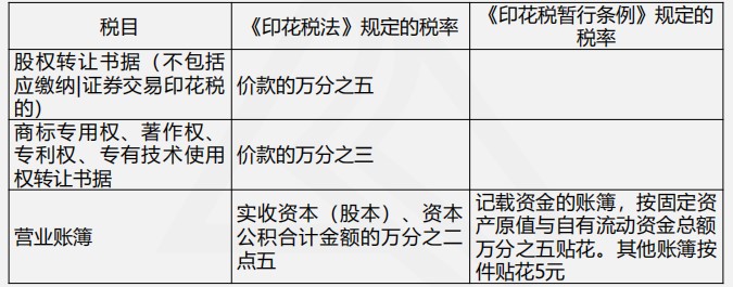 印花稅法與印花稅暫行條例四大變化，你都了解嗎？