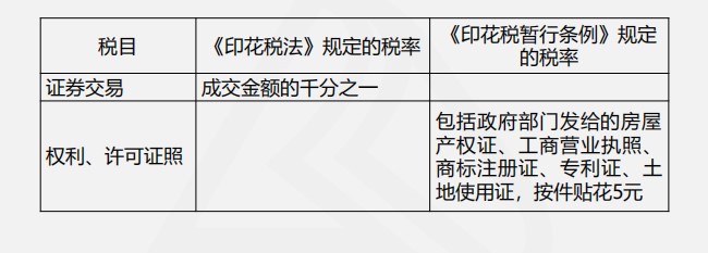 印花稅法與印花稅暫行條例四大變化，你都了解嗎？