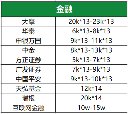 金融圈的薪資鄙視鏈 看看你在哪個段位！