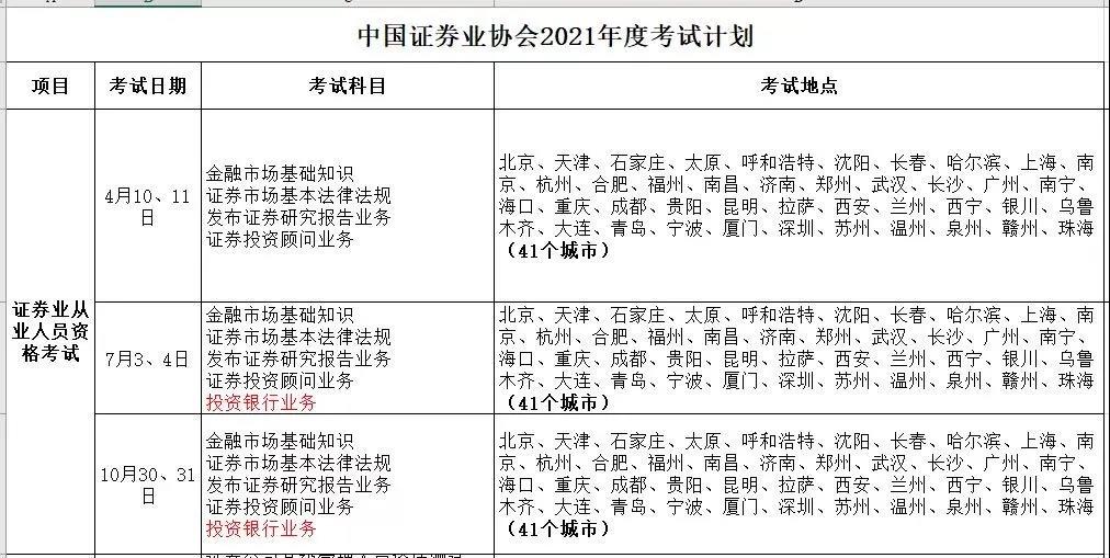 10月證券從業(yè)考試大綱更新了嗎？