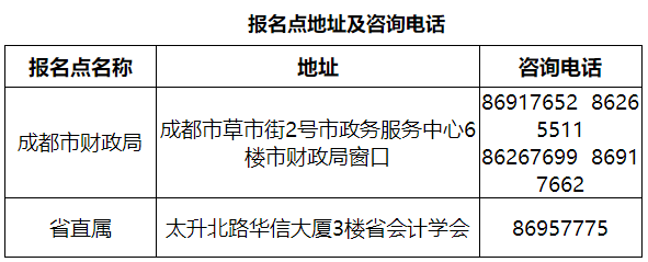 2021年四川成都高級會計師考試合格標準