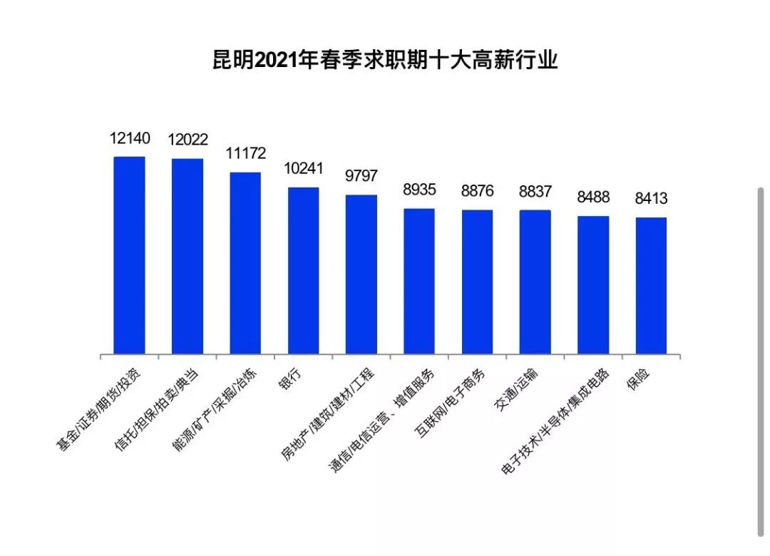 證券行業(yè)真實工資曝光！你拖后腿了嗎？