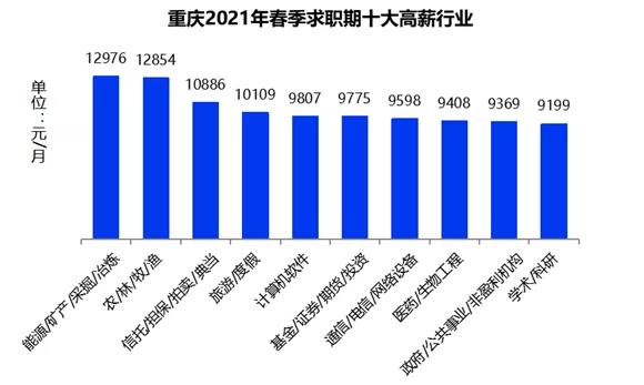 證券行業(yè)真實工資曝光！你拖后腿了嗎？