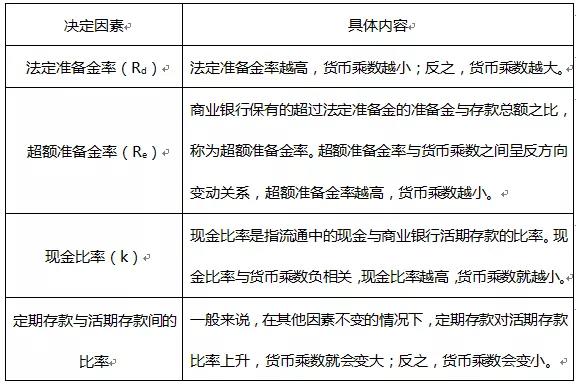 【考前必看】證券從業(yè)考試計算題類型及例題！