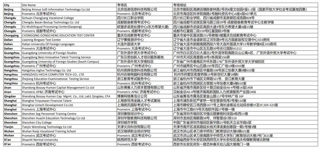 CFA協(xié)會(huì)官宣：8月CFA考試這些考點(diǎn)取消！