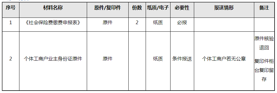 社會(huì)保險(xiǎn)費(fèi)如何進(jìn)行繳費(fèi)申報(bào)？