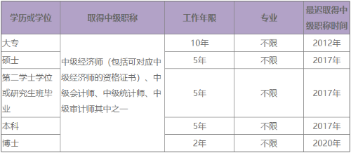 取得中級經濟師證書后多久才能報考高級經濟師？