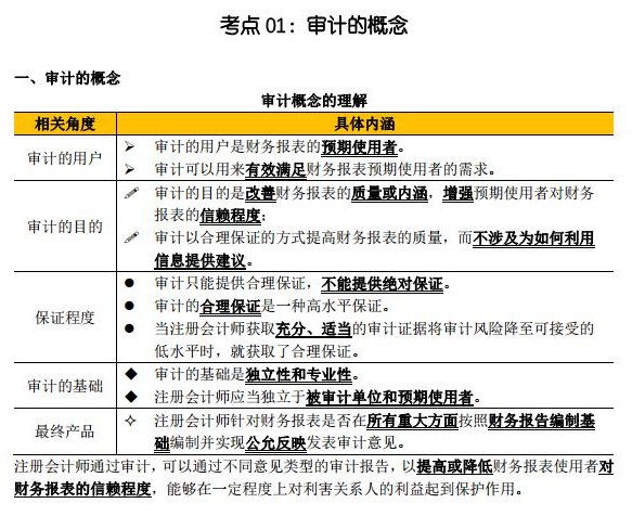 注會臨考沖刺看點啥？這份審計考點精華你值得擁有！