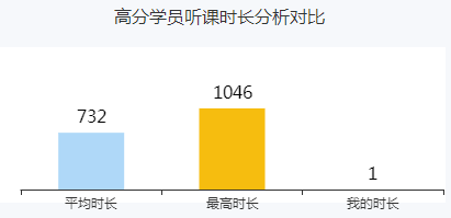 高會備考已開始 你還沒進(jìn)入狀態(tài)？