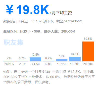 四大轉(zhuǎn)行投行進(jìn)階年薪百萬！你應(yīng)該這么做！