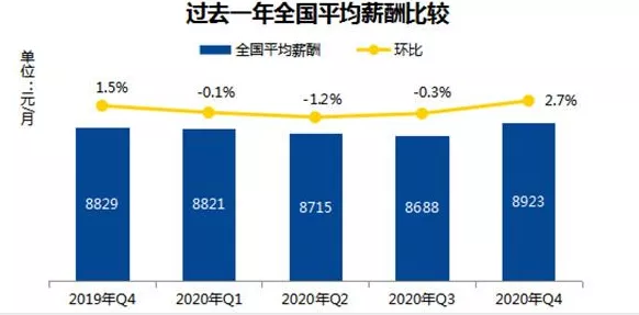 2020年金融人薪酬數(shù)據(jù)報(bào)告出爐！看完驚呆了...