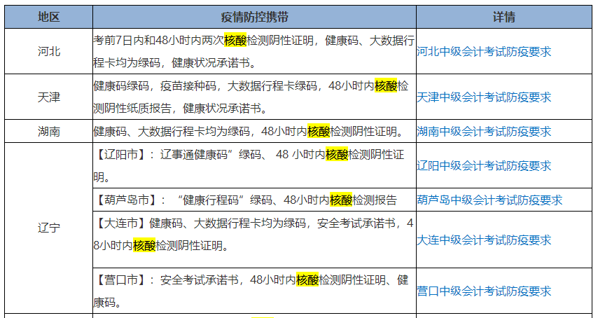 考生注意：多地要求參加2021中級(jí)會(huì)計(jì)考試提供核酸陰性證明