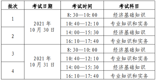 初、中級考試