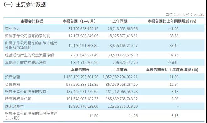 【漲知識了】券商人均月薪能高到什么程度？