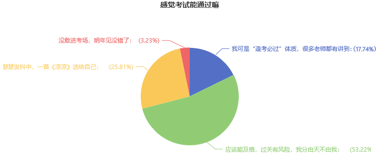 2022注會考試難嗎？超70%的考生能及格？