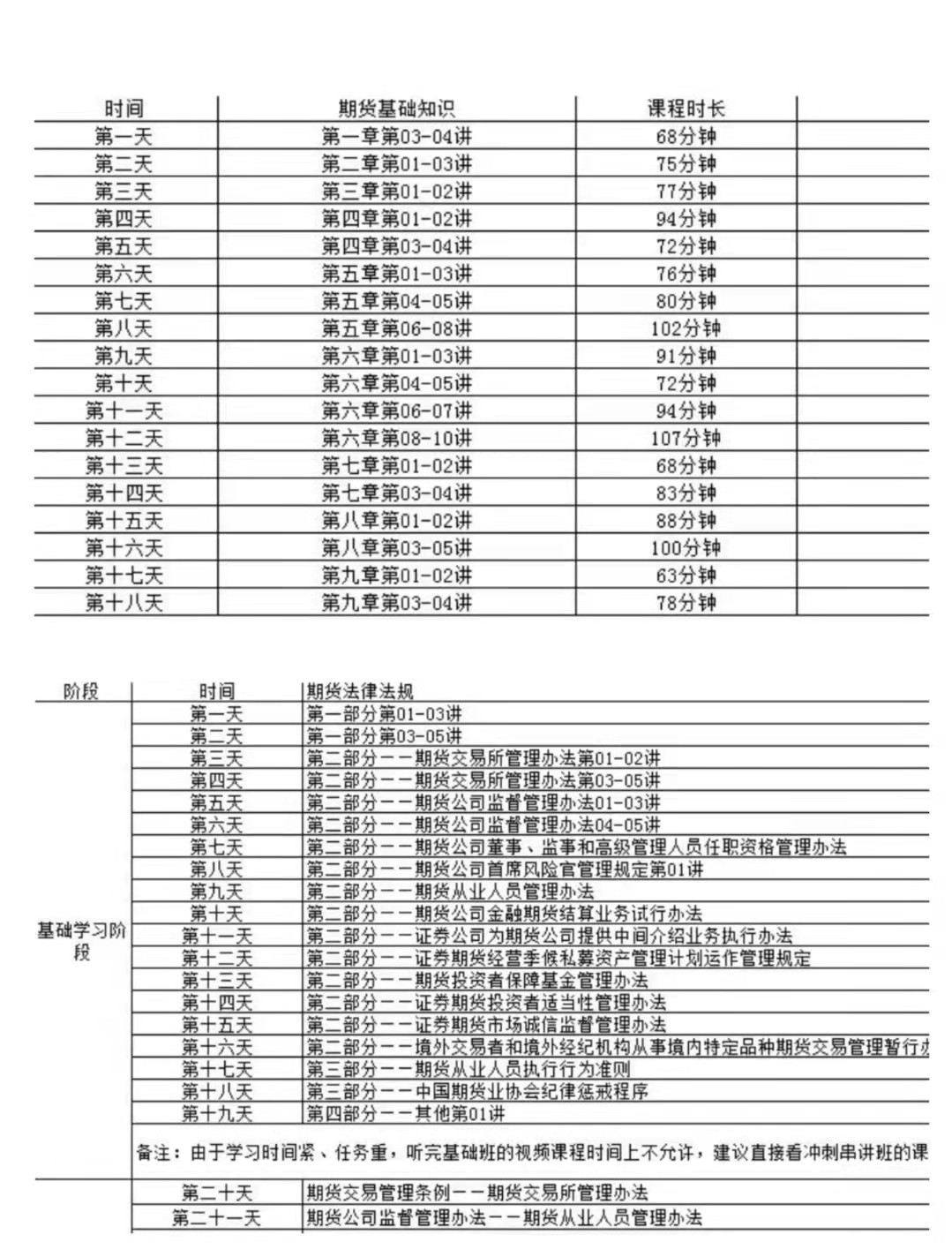 出發(fā)！期貨從業(yè)30天沖關(guān)集訓(xùn)計(jì)劃  你準(zhǔn)備好了嗎？