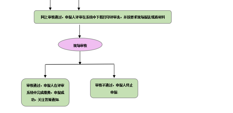 一圖了解山西2020高會評審申報流程