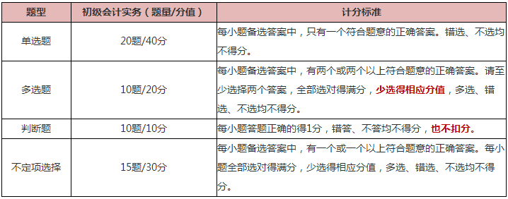 知己知彼 百戰(zhàn)不殆！《初級會計(jì)實(shí)務(wù)》科目備考指南來啦 快查收~