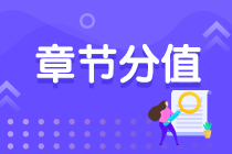 重點(diǎn)收藏！2021期貨從業(yè)資格考試各章節(jié)分值！