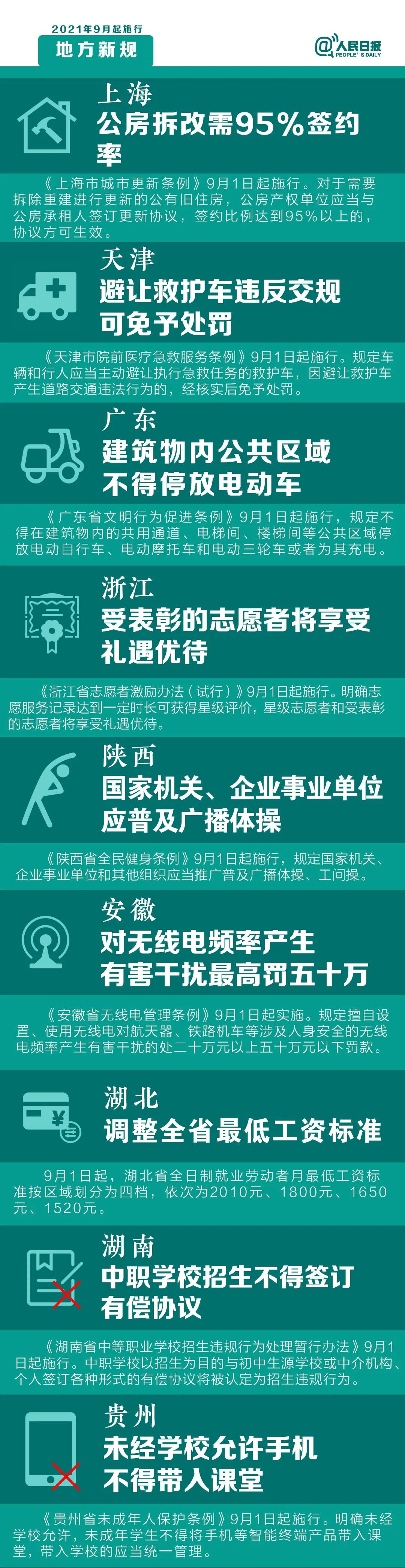 9月1日起，這些新規(guī)將影響你的生活