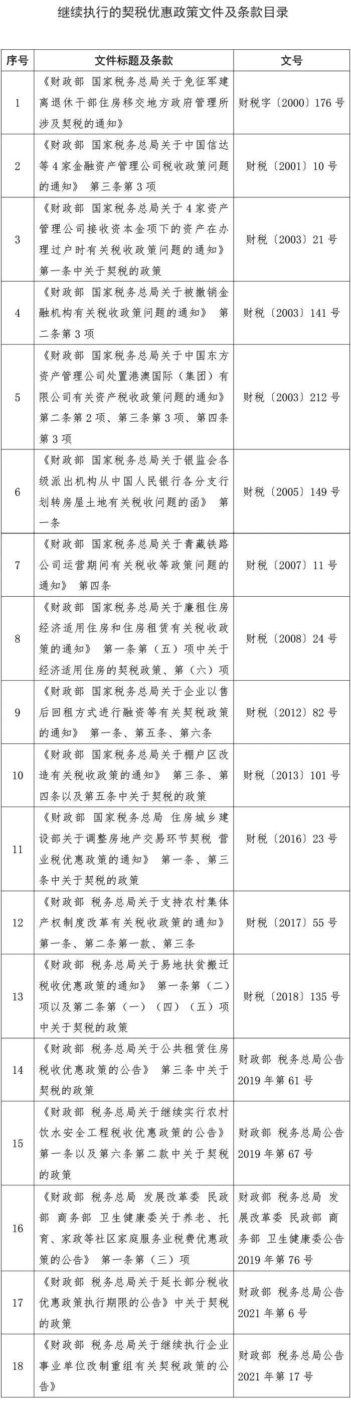 聽說(shuō)9月1日起購(gòu)房契稅要漲？假的！