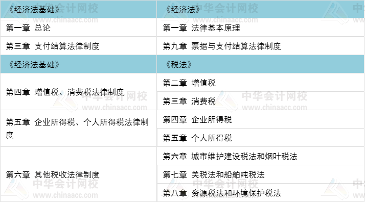 初級職稱考完 考注會(huì)還是考中級比較好？當(dāng)然要考這個(gè)>>