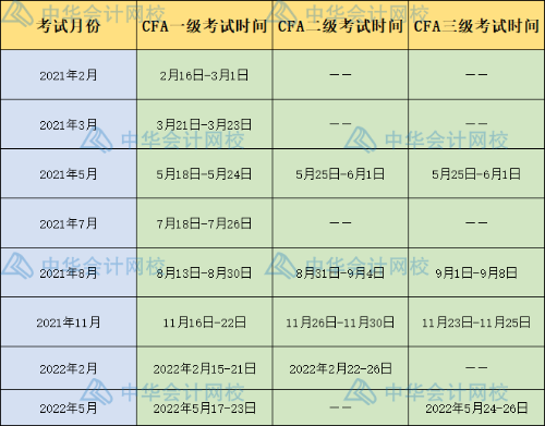 2021年CFA考試時間表！快來查收！