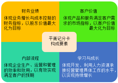 從管理會(huì)計(jì)維度看庫(kù)克接任蘋(píng)果CEO的這十年