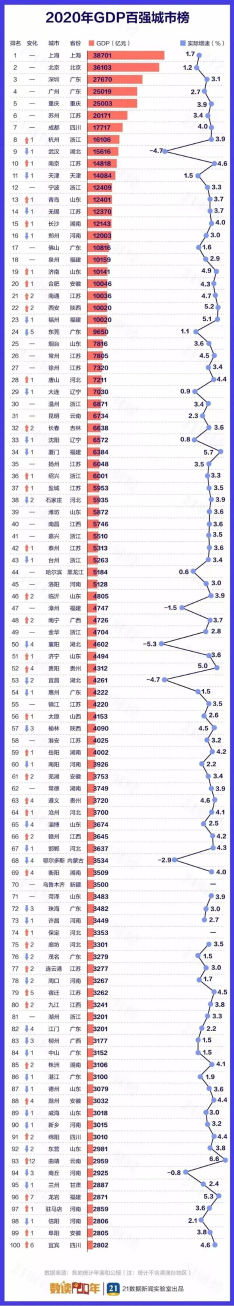 各地金融人才排行榜出爐！太讓人意外...