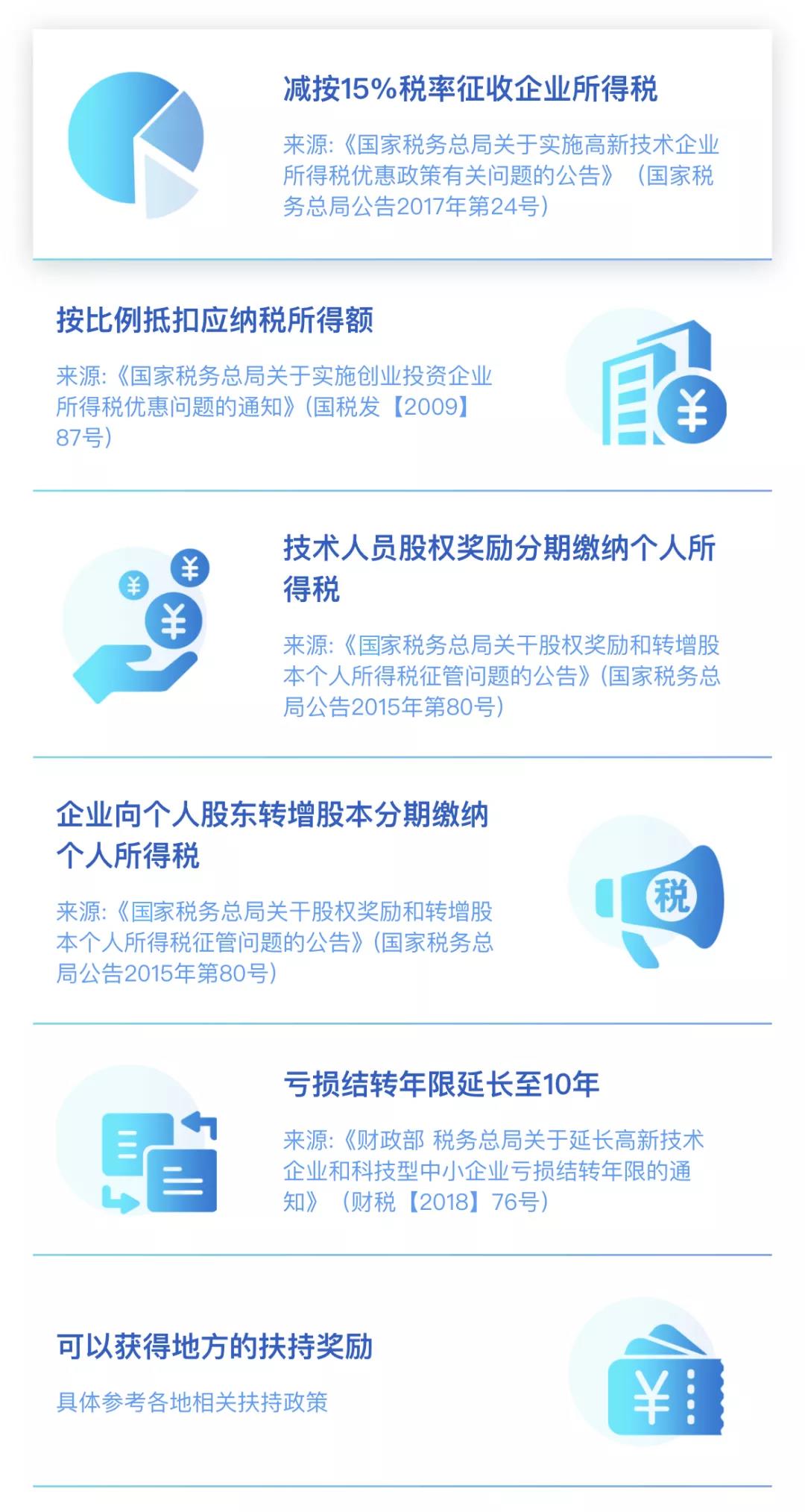 關(guān)于高新技術(shù)企業(yè)認定，超全整理！