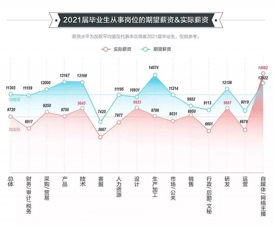 2021高校畢業(yè)生就業(yè)報告發(fā)布！國際化人才競爭愈發(fā)激烈！