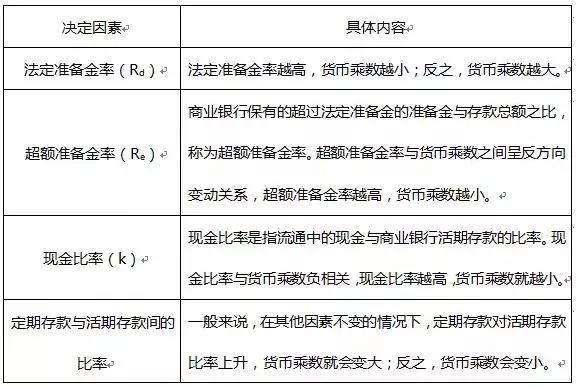 證券考試次次都考的計(jì)算題 這分不能丟！