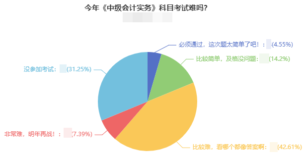 直擊中級(jí)考生考后反饋：2021年中級(jí)會(huì)計(jì)考試難嗎？