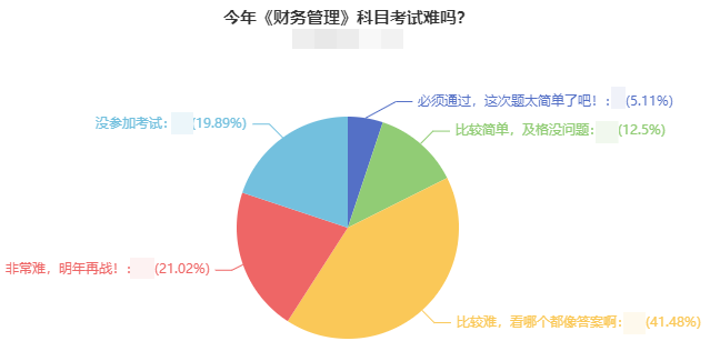 直擊中級(jí)考生考后反饋：2021年中級(jí)會(huì)計(jì)考試難嗎？