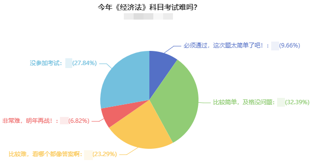 直擊中級(jí)考生考后反饋：2021年中級(jí)會(huì)計(jì)考試難嗎？