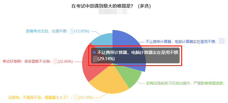 直擊中級(jí)考生考后反饋：2021年中級(jí)會(huì)計(jì)考試難嗎？