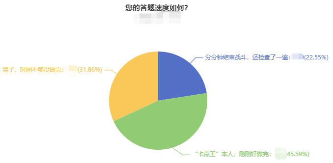 中級會計考試題目做不完？5大技巧帶你考場搶時間！