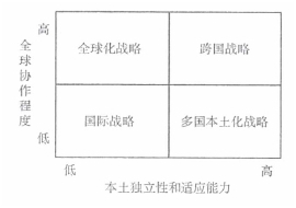 注冊(cè)會(huì)計(jì)師《公司戰(zhàn)略與風(fēng)險(xiǎn)管理》每日一練：國(guó)際化經(jīng)營(yíng)戰(zhàn)略（2021.09.10）