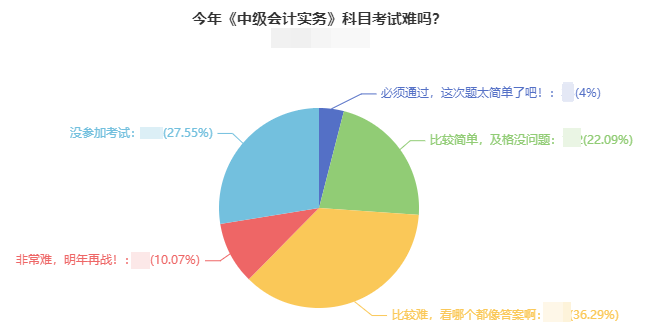 2021年中級(jí)會(huì)計(jì)考試難度如何？出考率竟然低于50%！