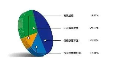 #各行業(yè)財(cái)務(wù)人員薪資狀況# 你的危機(jī)來了嗎？